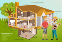 Home Inspection Areas